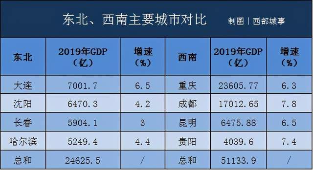 南昌gdp洛阳(3)