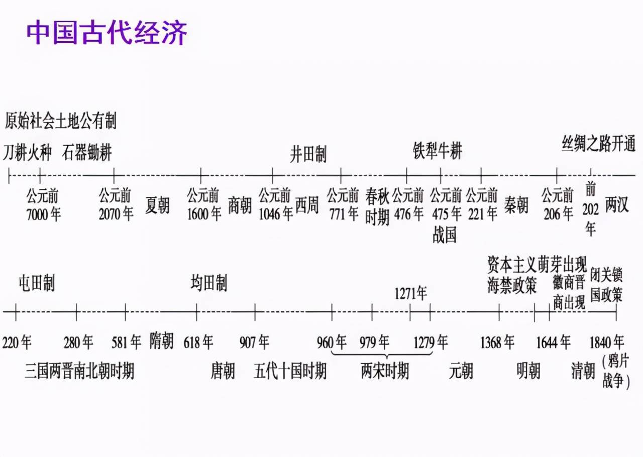 (收藏打印)初中历史之历史事件时间轴