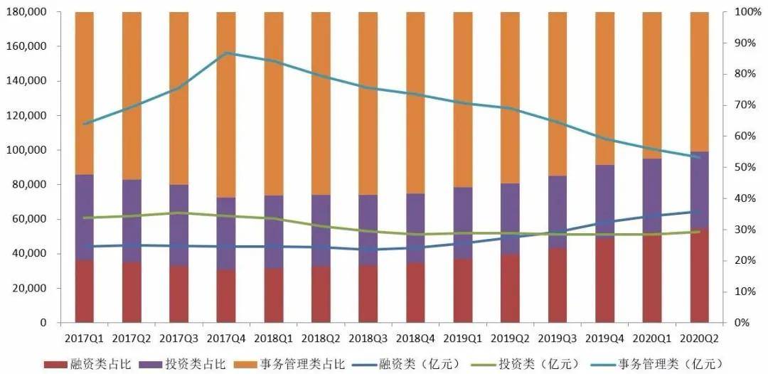 暴赚近490亿！20万亿资管经营成绩单来了，曝光这