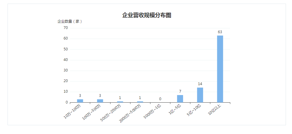 输送带排行榜_中国输送带行业营收排行榜2017年中国输送带行业营收排行榜