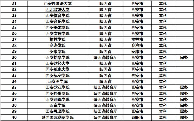 山西的大专排名_山西陈醋10大排名