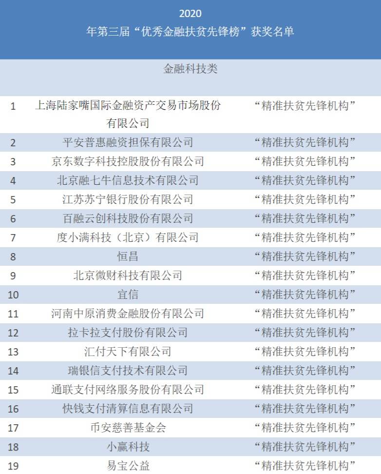 专项扶贫基金是否计入gdp_体育扶贫基金(3)