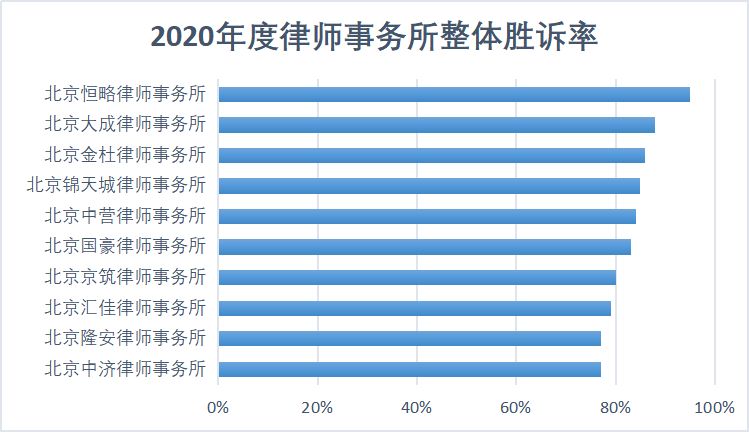 律师事务所排名前十位_律师事务所图片(2)