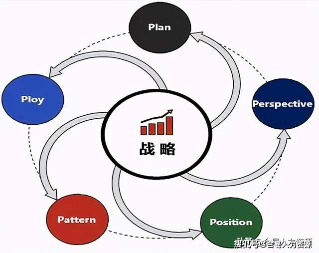 GDP概念的四个要素_怀孕四个月肚子图片