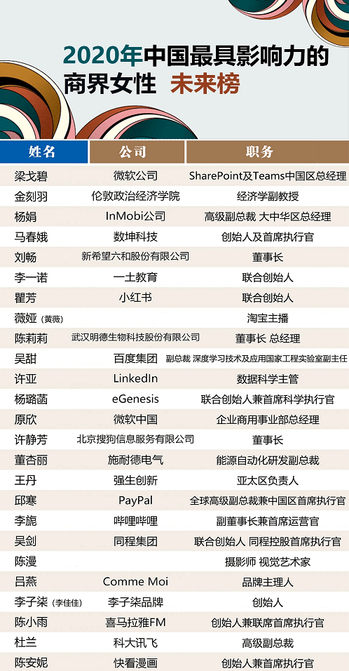 中国人口百大姓氏排名2020年_2021人口普查姓氏排名(2)