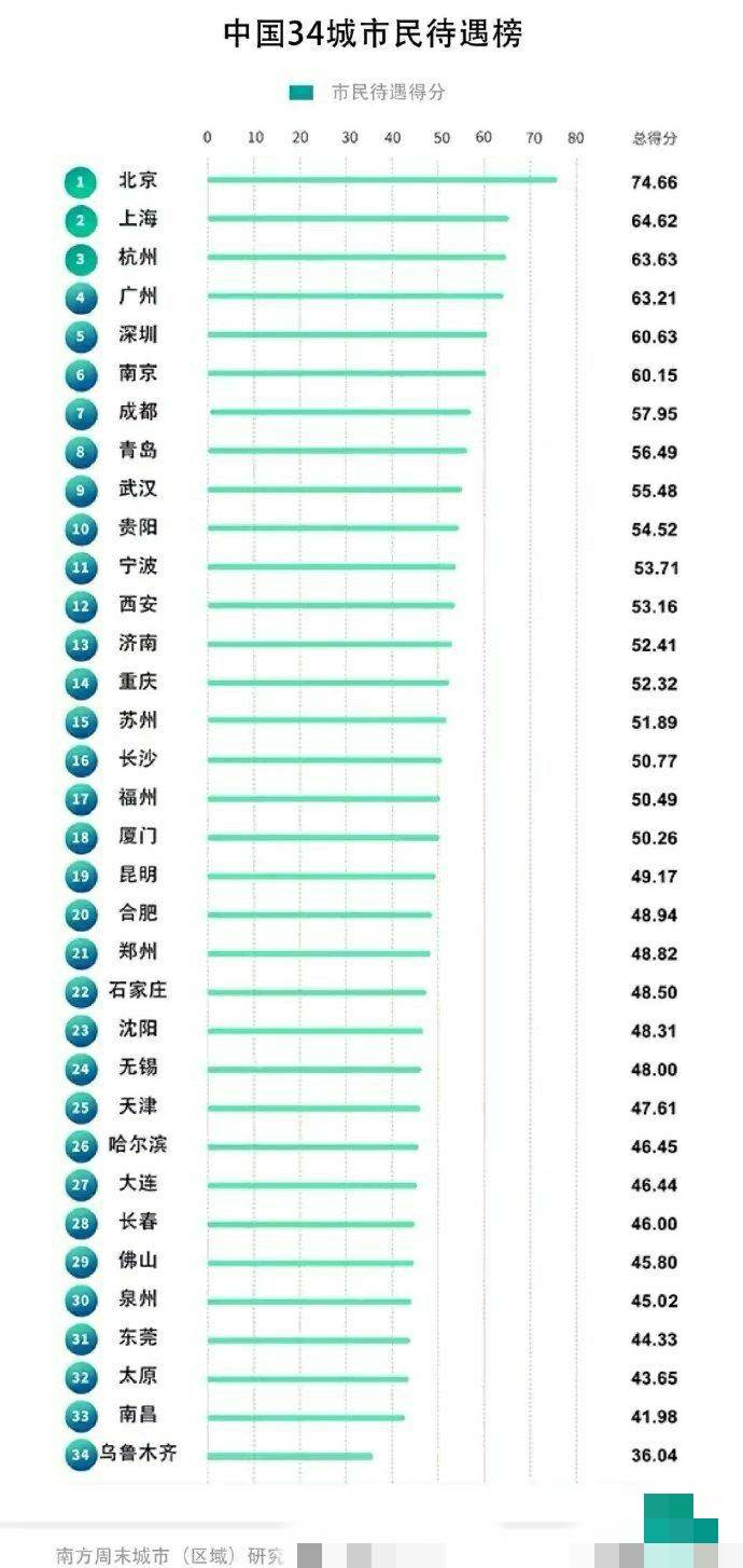 太原医院排行榜_太原:医疗排名全国第4位,教育排名全国16位!