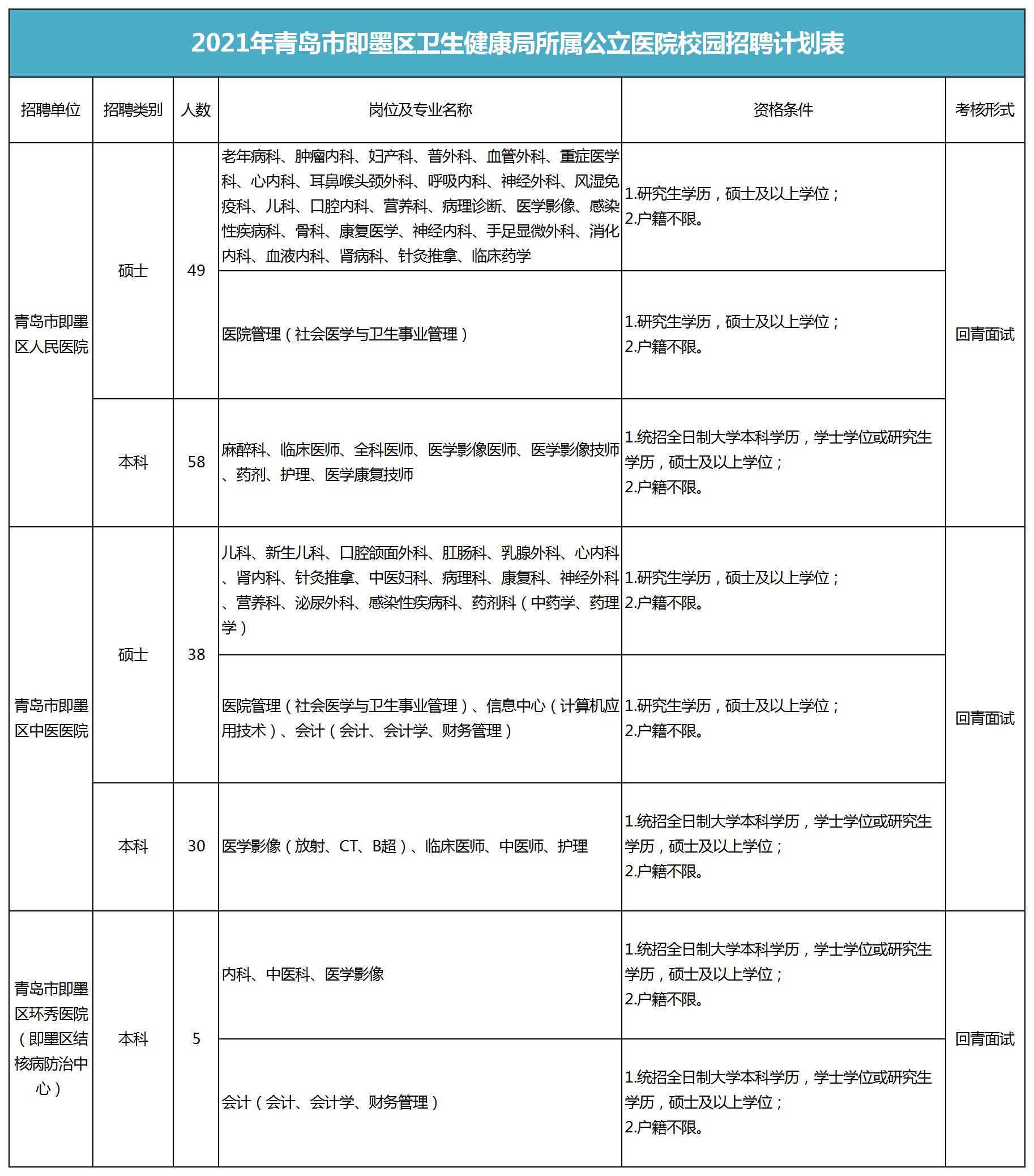 即墨市人口2021_青岛即墨市地图(2)