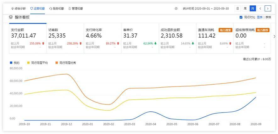 铺集人口_2030年又增3亿城镇人口,铺集发展中的小镇(3)