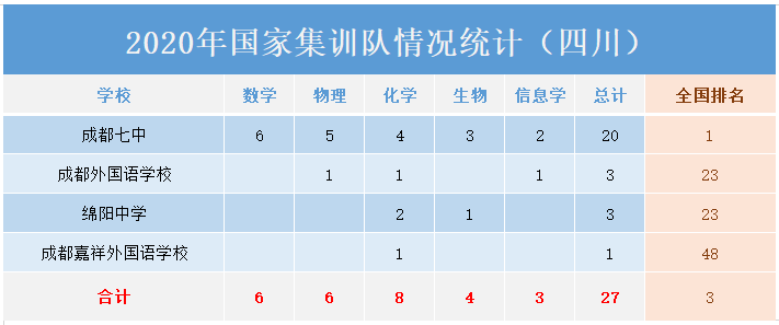 2020成都五城区人口_成都五城区划分地图(2)