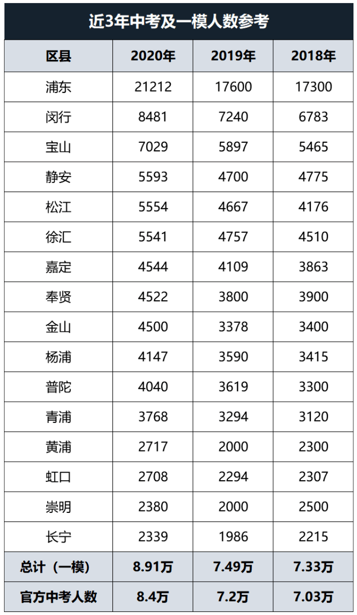 2020上半年六武进区G_武进区坂上小学照片(2)