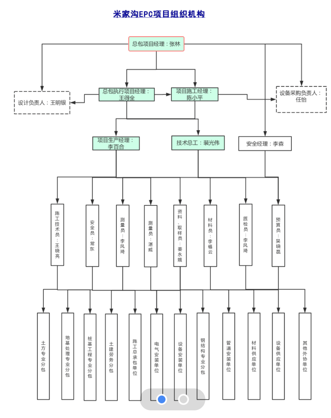 组织架构