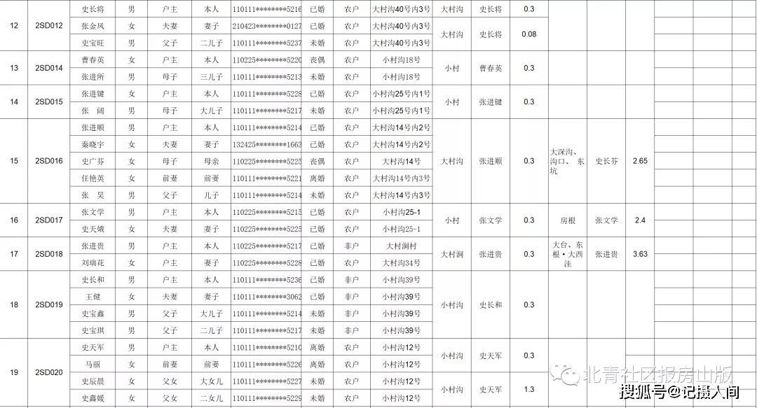 北郊乡多少人口_人口普查