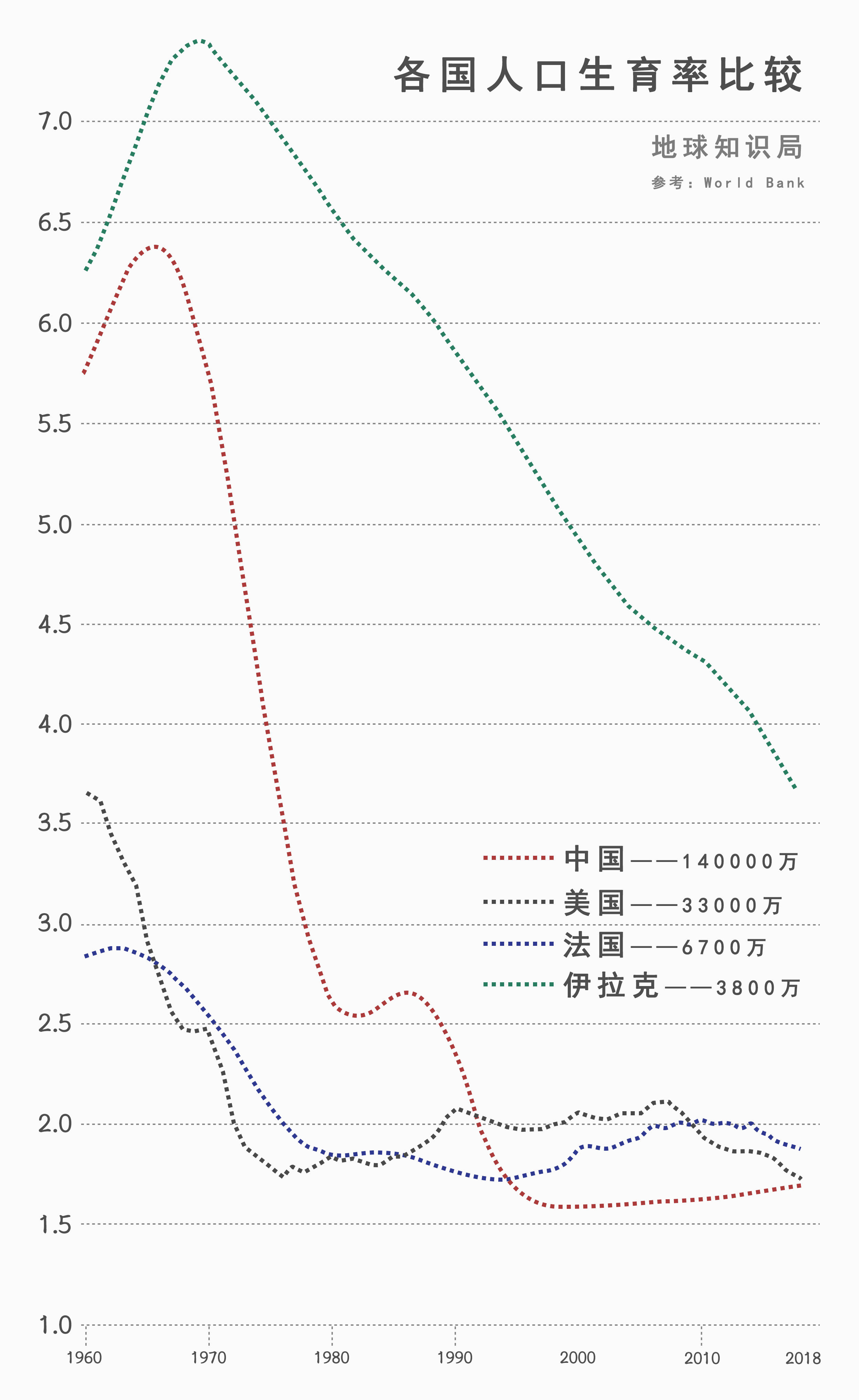 伊拉克人口多少_2010 2018年伊拉克人口总数及人口结构分析(2)