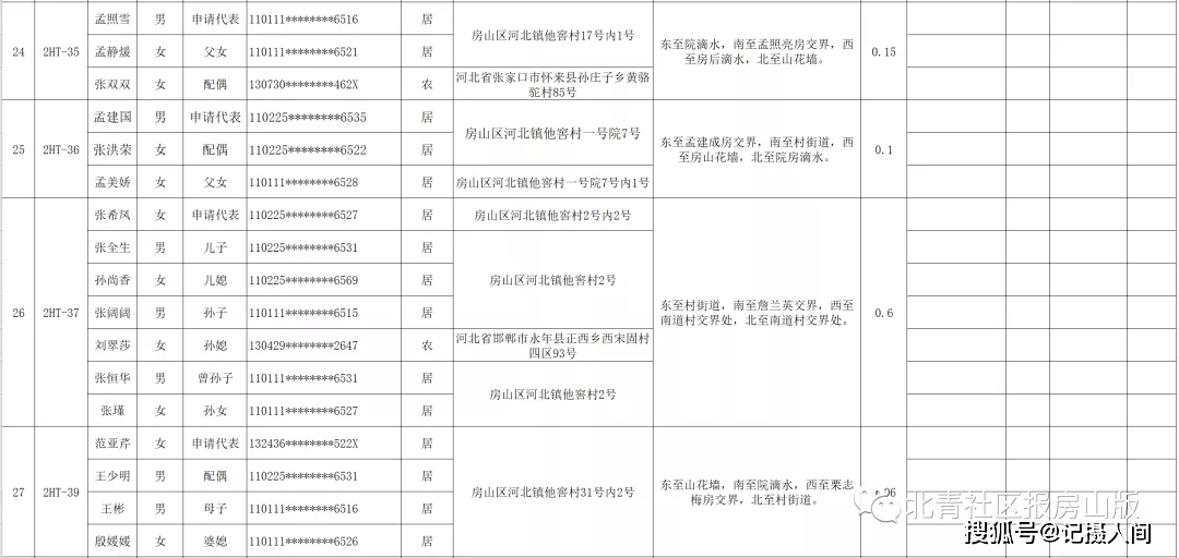 房山山区人口迁移2017_贫困山区的孩子图片