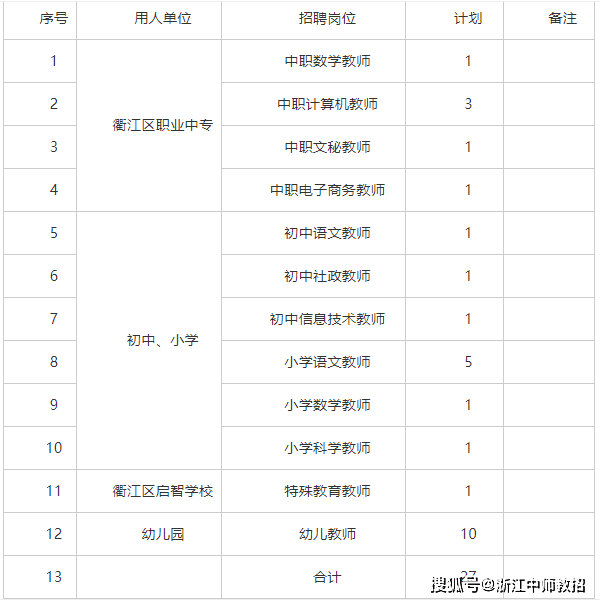 衢州市各地区gdp2021_2021年,各省市最新GDP排行榜(3)