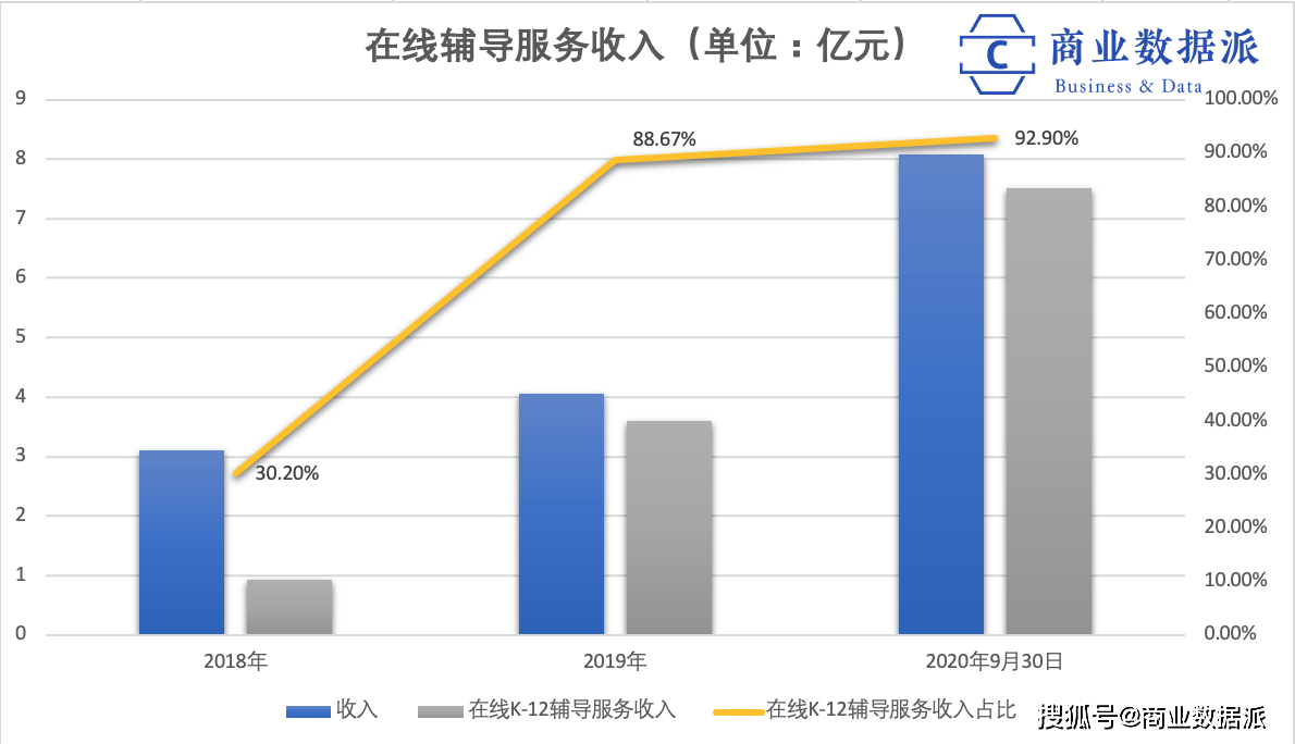 2020年调整2019年GDP增长率_2019年中国gdp增长率(3)