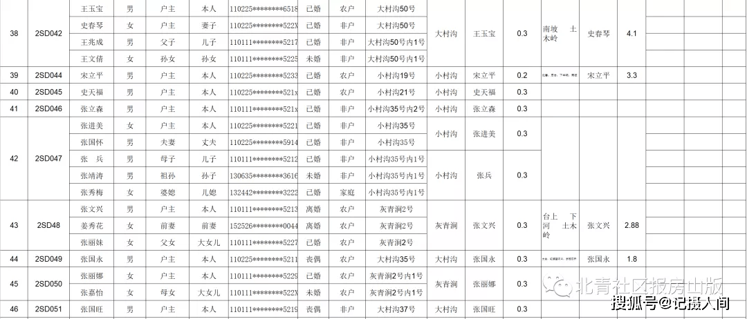 北郊乡多少人口_人口普查