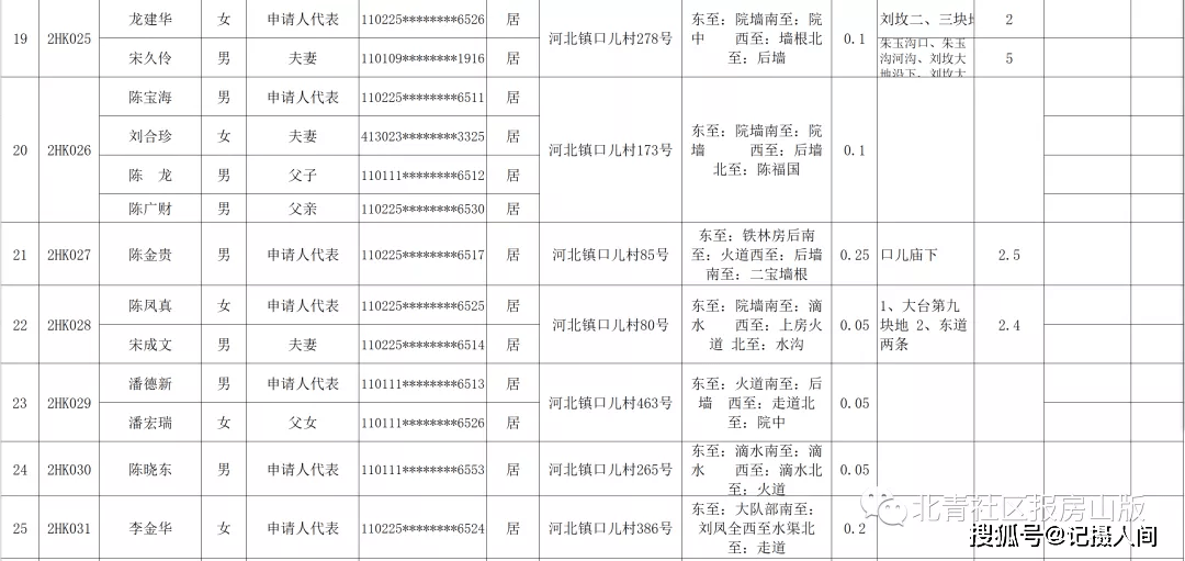 人口迁移审核通过_人口迁移图片