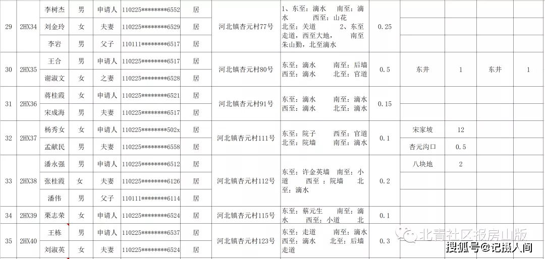 北郊乡多少人口_人口普查