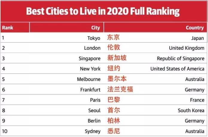 世界gdp2020年排行_世界银行最新预测:2020年,中国GDP增速2%,2021年达到7.9%!