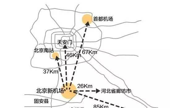 从雄安新区距离保定的距离看,未来留有较大的发展空间.