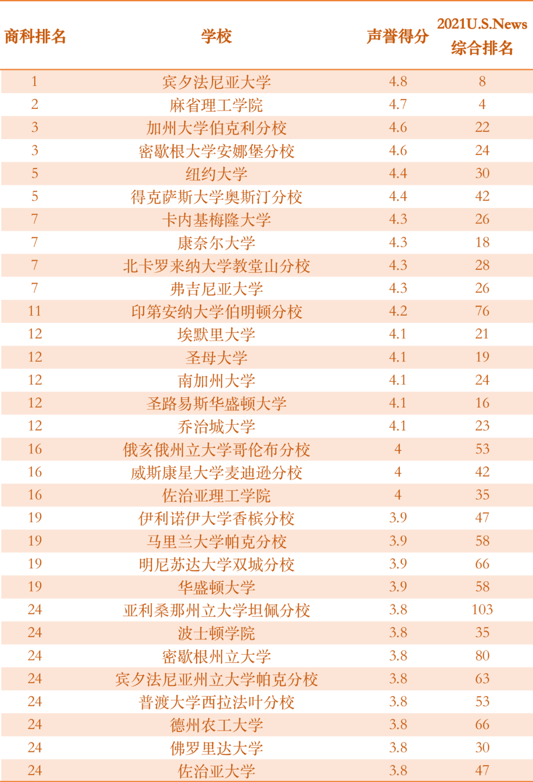 商科本科排名_本科毕业证书图片(3)