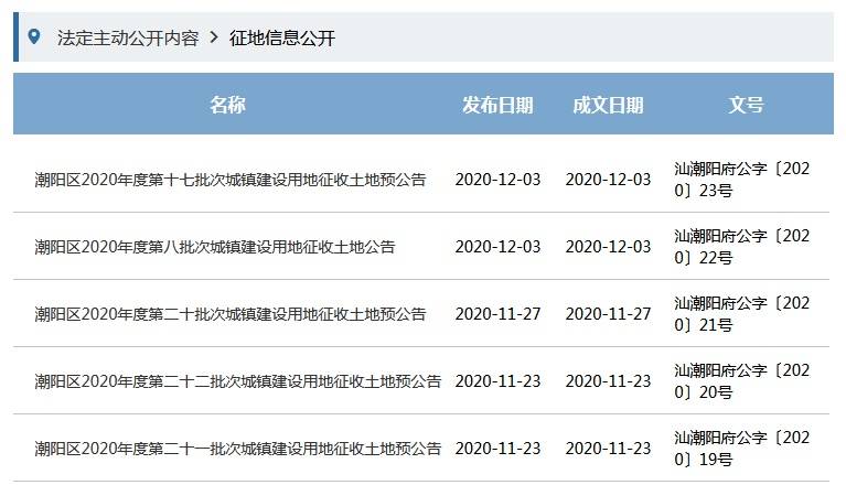 潮阳各镇经济总量_潮阳站