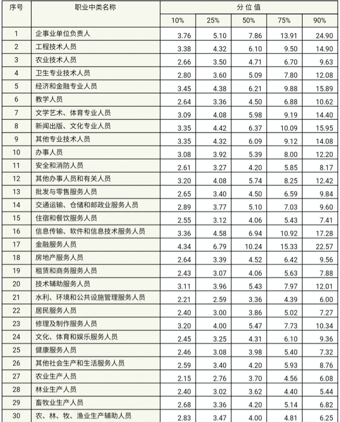 人口与内卷(3)