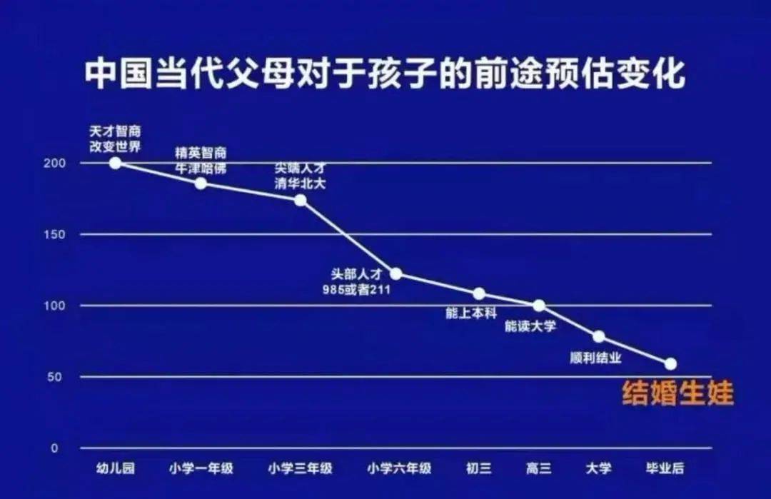 人口期望值_人口普查