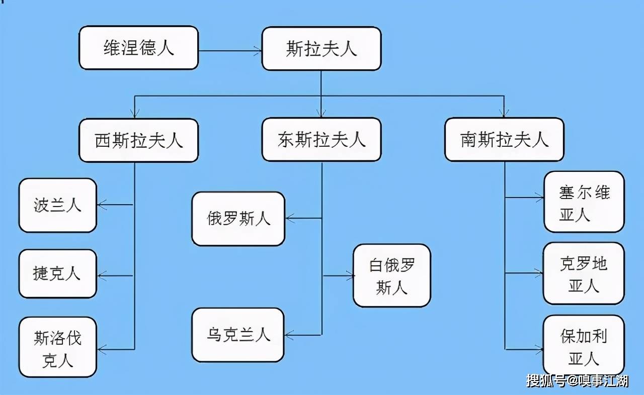 美国中部大平原人口特点_美国中部大平原(2)