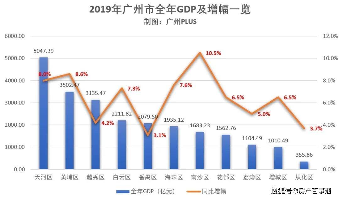 深圳gdp概念_超配债基低配权益 首批公募FOF半年考 不及格(3)