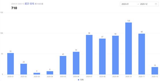 武汉gdp2020将受影响_武汉地铁线路图2020(2)