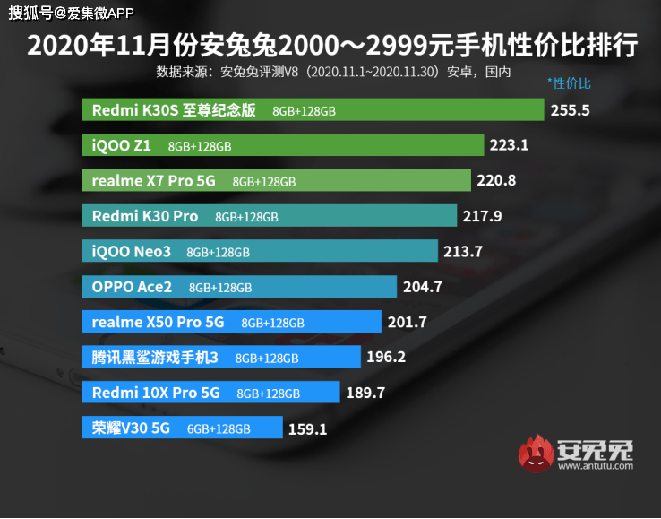 11月份怎么买手机划算 1ffa91652aaf498ea02c1e780938adf0.png
