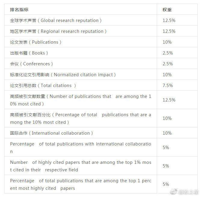 欧洲的大学排名_世界排名前100的大学