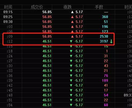 3万“中奖”股民，三秒涨停到跌停，安防新秀止