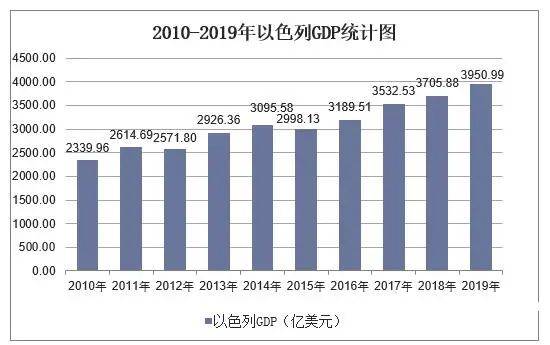 烟台gdp在世界排多少_烟台海上世界(3)