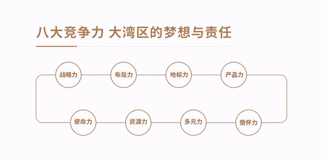 突破千亿大关，世茂海峡再次站上新的起点