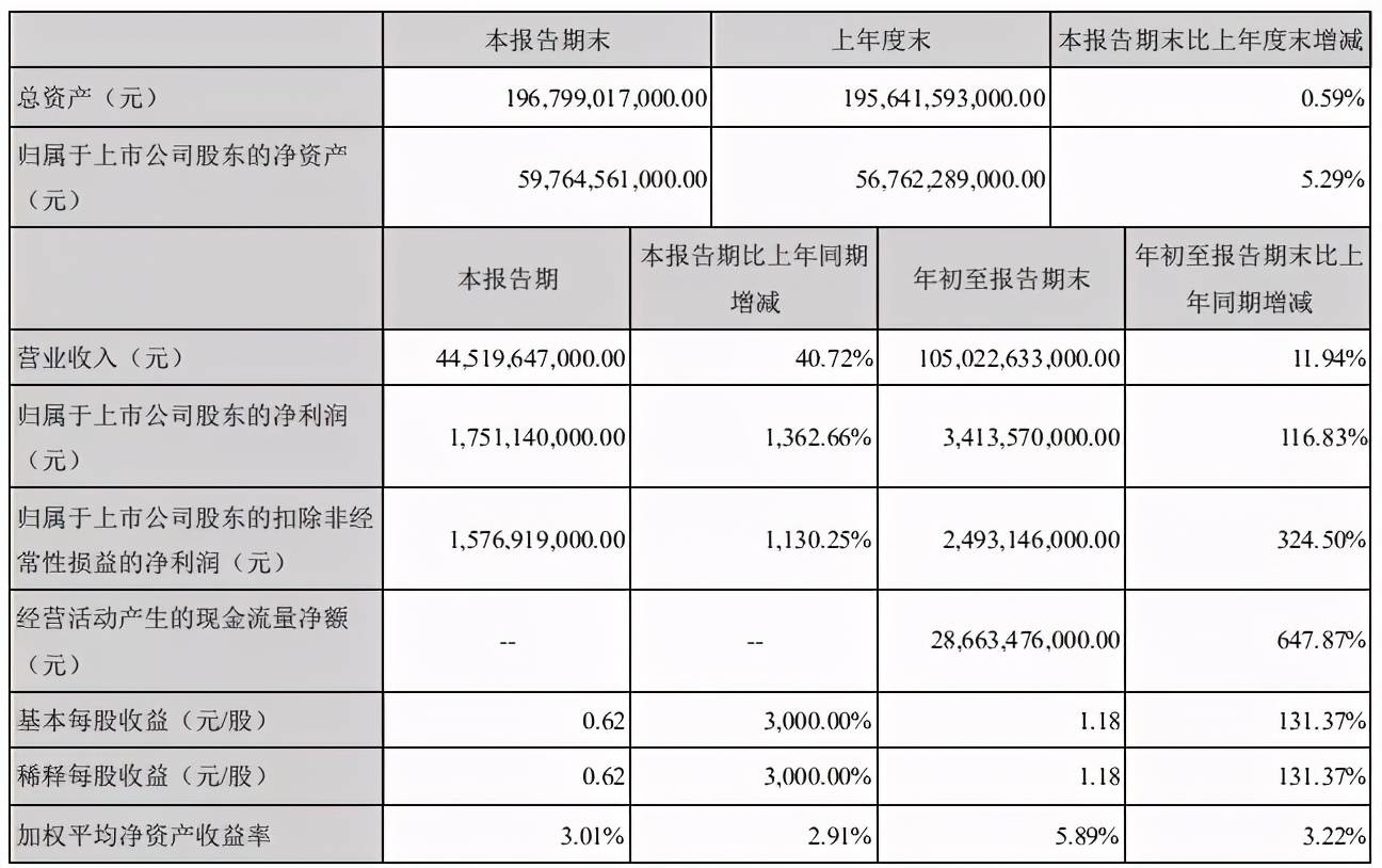 比亚迪股票最高多少点 d3671634184d4dbf9a228d70e9f8a57e.jpeg