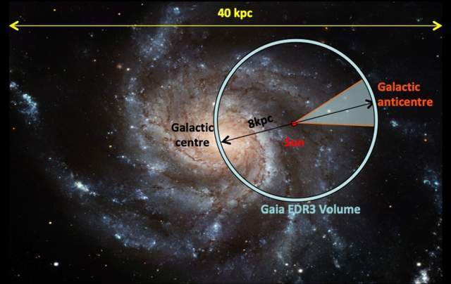 人类正在重新认识银河系比数十亿年前更加巨大遭受矮星系撞击