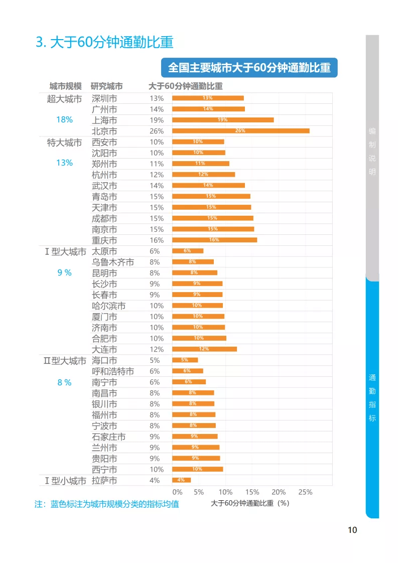 邵姓人口人数_人口普查(2)