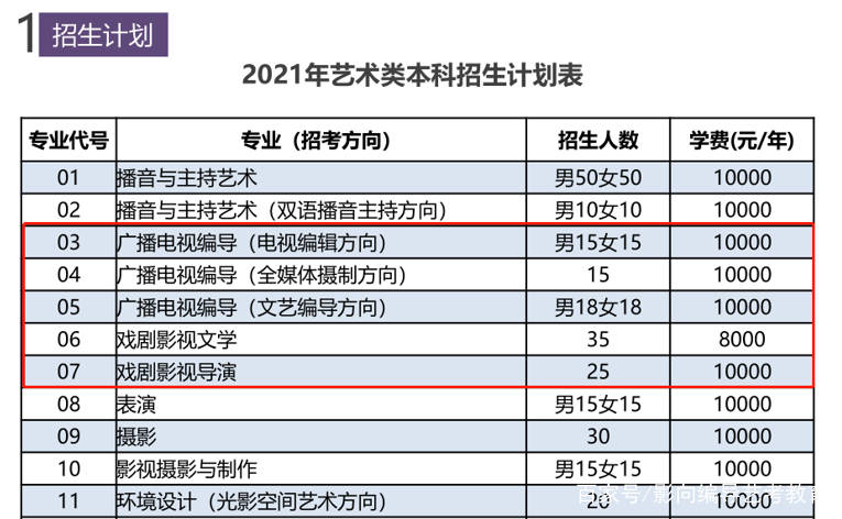 中国传媒大学艺考2021年招生简章编导类专业复试解读