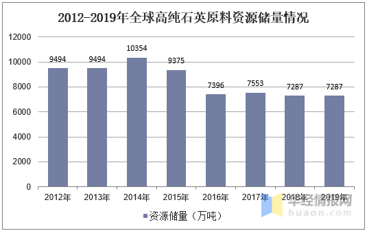 俄罗斯人口少怎么不发达_俄罗斯人口(3)