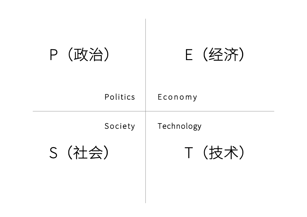 宏观经济分析又称总量分析和整体分析