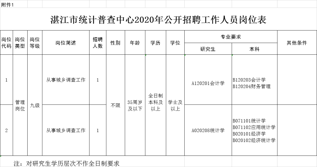 统计人口普查工作小结_人口普查工作照片