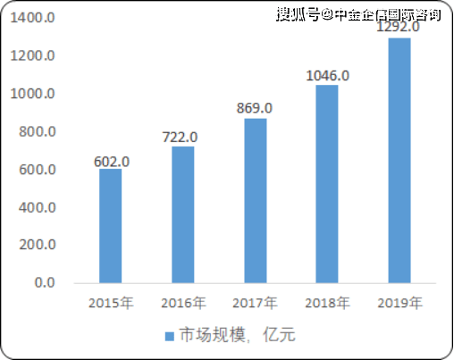 2020年g20gdp占全球经济_资本门MBA商学院 2020年全球经济预期如何(3)