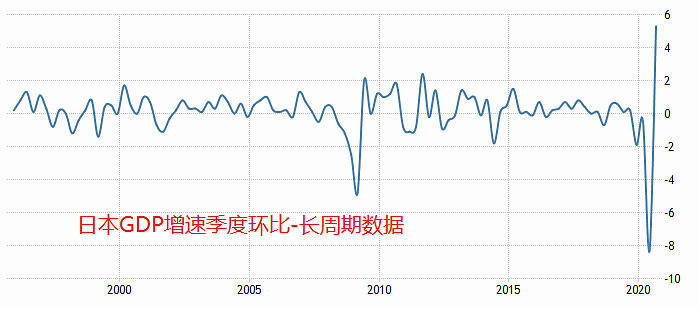 中国gdp增速历年曲线_最新预测 瑞士再保险 今年中国GDP增速将达8.3 ,保费增速触底反弹,机会在这些领域(3)