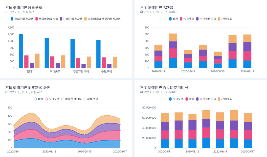 用户|提升融媒数据价值，打造广电智慧运营 | 易观数科解决方案