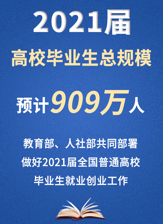 2021届毕业生909万就业难在校大学生如何在毕业前提高自身竞争力