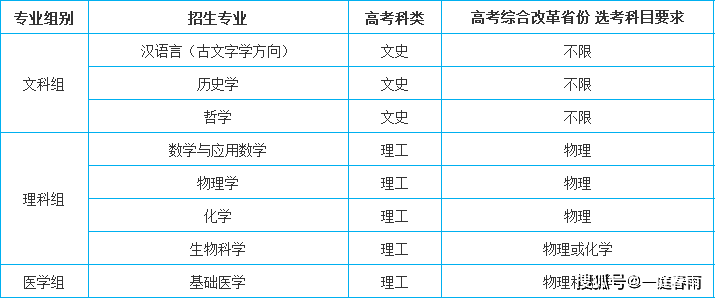 城乡规划大学排名_世界排名前100的大学(3)