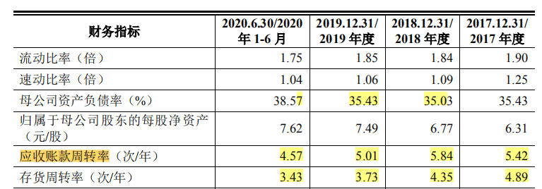 津荣天宇第一大供应商兼大客户董事两头就职